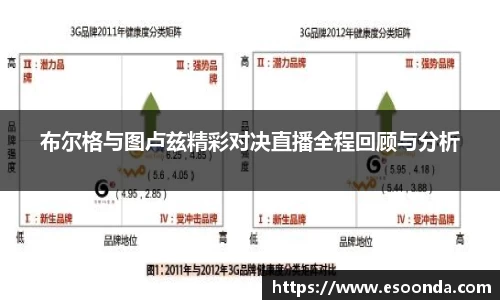 布尔格与图卢兹精彩对决直播全程回顾与分析